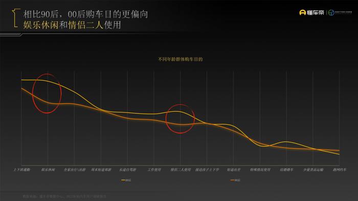 数据报告：懂车帝2022年轻用户汽车消费洞察报告（23页 | 附下载）