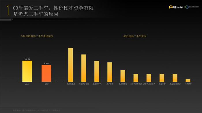 数据报告：懂车帝2022年轻用户汽车消费洞察报告（23页 | 附下载）