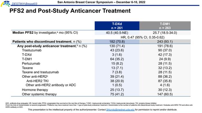 2022 SABCS—王中华教授：ADC药物的年度关键研究进展盘点