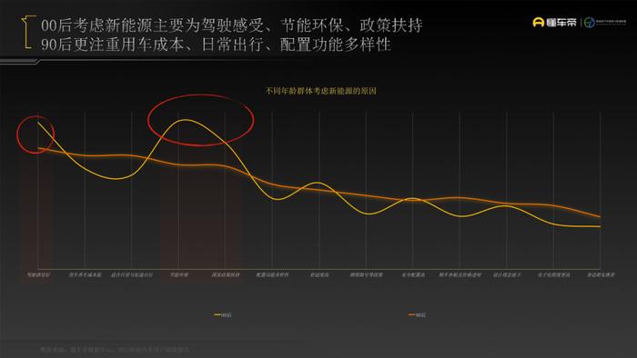 数据报告：懂车帝2022年轻用户汽车消费洞察报告（23页 | 附下载）