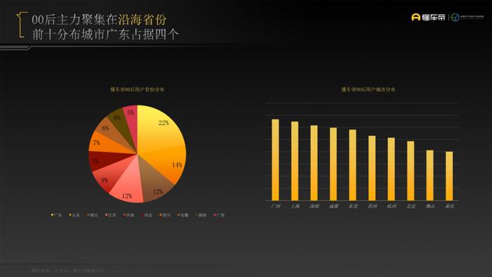 数据报告：懂车帝2022年轻用户汽车消费洞察报告（23页 | 附下载）