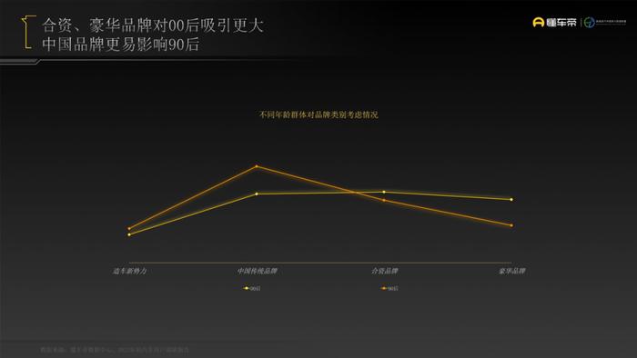 数据报告：懂车帝2022年轻用户汽车消费洞察报告（23页 | 附下载）