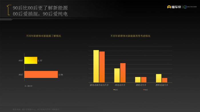 数据报告：懂车帝2022年轻用户汽车消费洞察报告（23页 | 附下载）