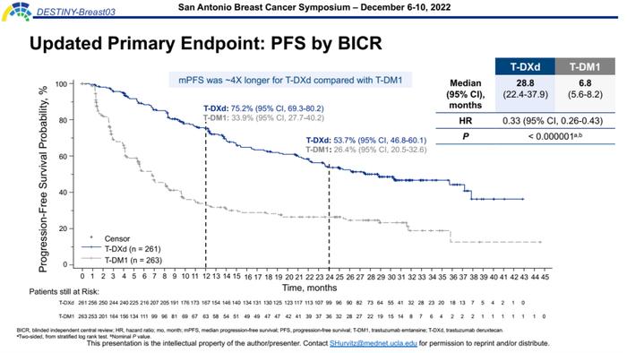 2022 SABCS—王中华教授：ADC药物的年度关键研究进展盘点