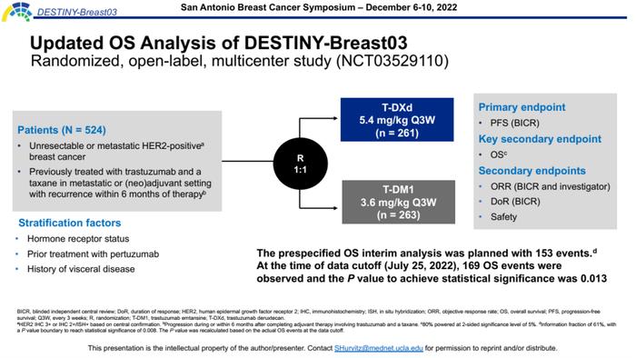 2022 SABCS—王中华教授：ADC药物的年度关键研究进展盘点