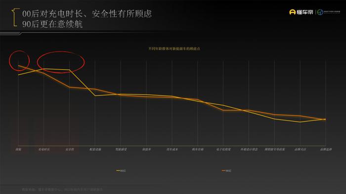 数据报告：懂车帝2022年轻用户汽车消费洞察报告（23页 | 附下载）