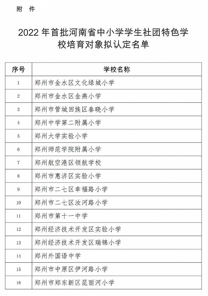 213所！2022年首批河南省中小学学生社团特色学校培育对象评审结果公示