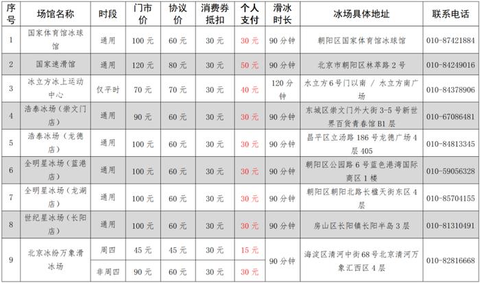 北京市内最大冰场开放！这个网红场景您知道吗，拍摄地点、最佳时刻→