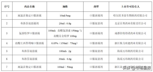 布洛芬混悬液等12个新冠病毒感染对症治疗药物上市