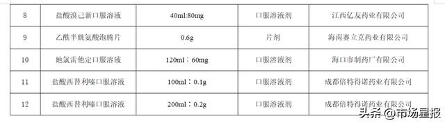 布洛芬混悬液等12个新冠病毒感染对症治疗药物上市