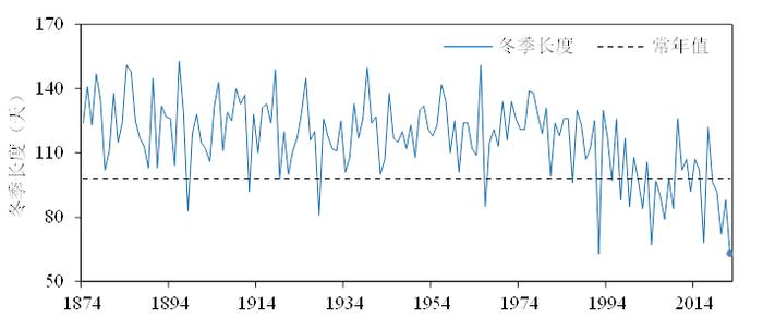 史上最短冬天、最热夏天……2022上海十大天气气候事件发布，你都经历过吗?