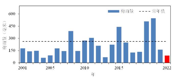 史上最短冬天、最热夏天……2022上海十大天气气候事件发布，你都经历过吗?