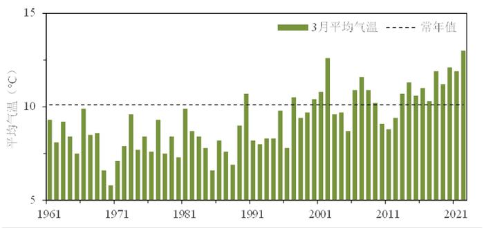 史上最短冬天、最热夏天……2022上海十大天气气候事件发布，你都经历过吗?