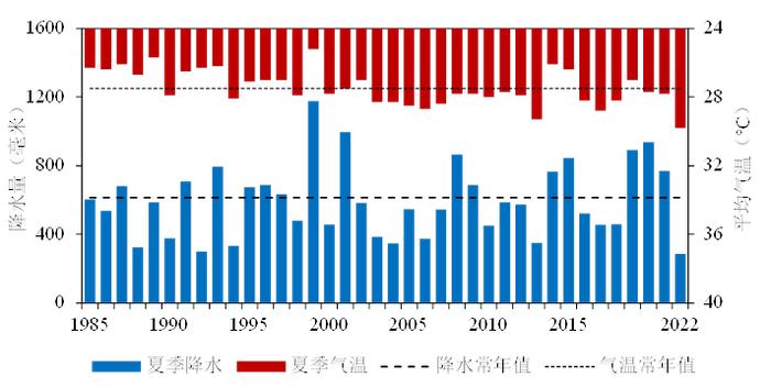 2022年上海市十大天气气候事件发布！你都经历过吗？