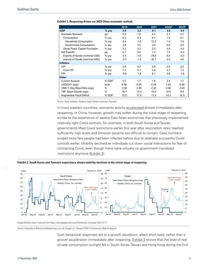高盛1.6万字报告：中国2023年宏观展望（中英对照）