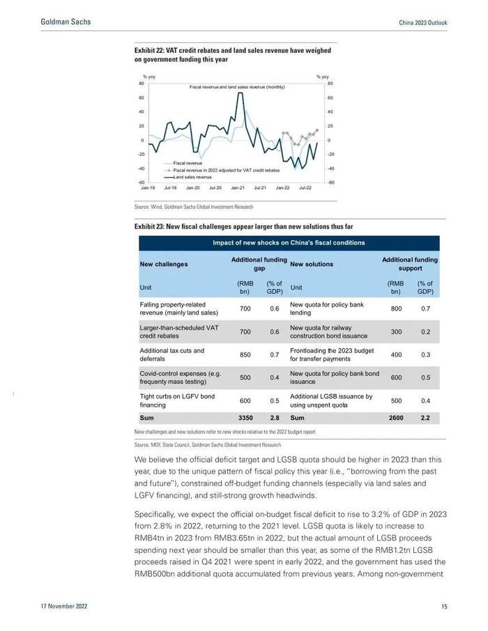 高盛1.6万字报告：中国2023年宏观展望（中英对照）