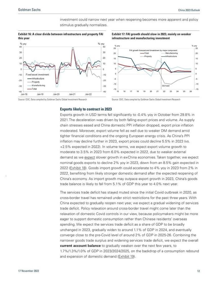 高盛1.6万字报告：中国2023年宏观展望（中英对照）