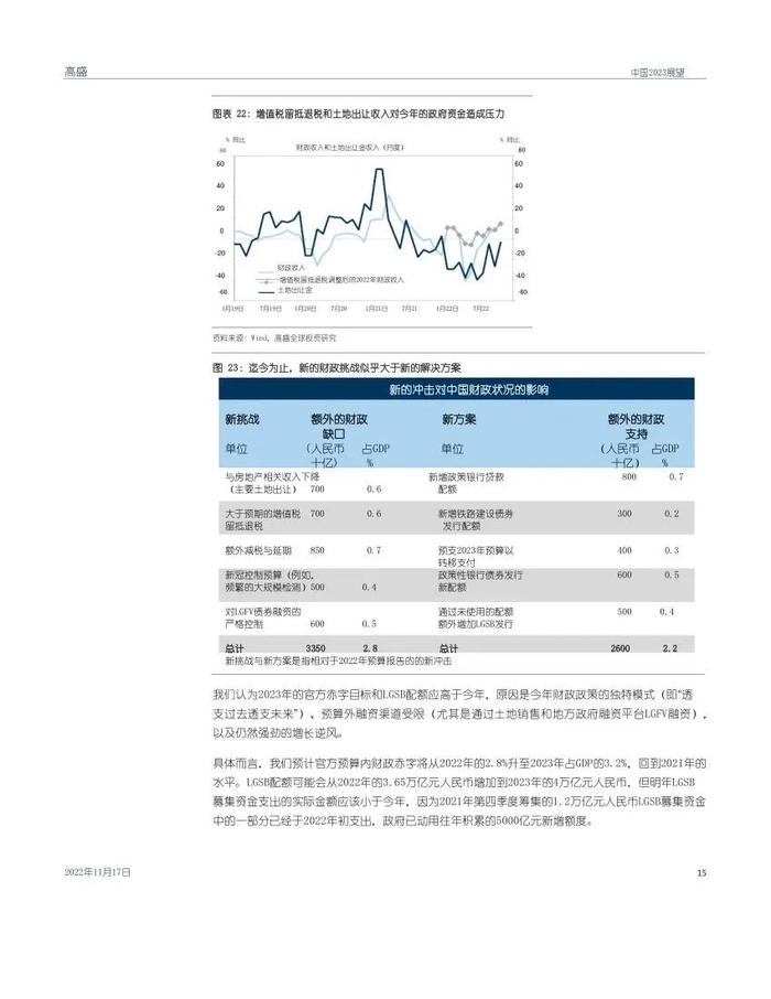 高盛1.6万字报告：中国2023年宏观展望（中英对照）