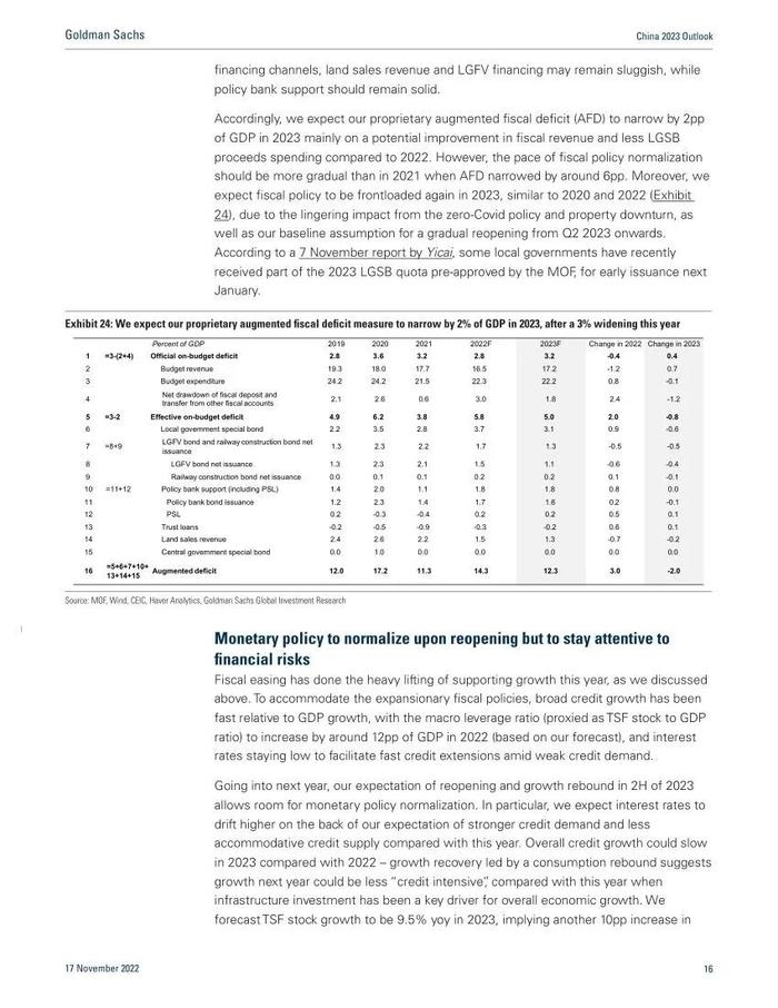 高盛1.6万字报告：中国2023年宏观展望（中英对照）