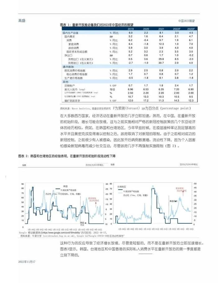 高盛1.6万字报告：中国2023年宏观展望（中英对照）