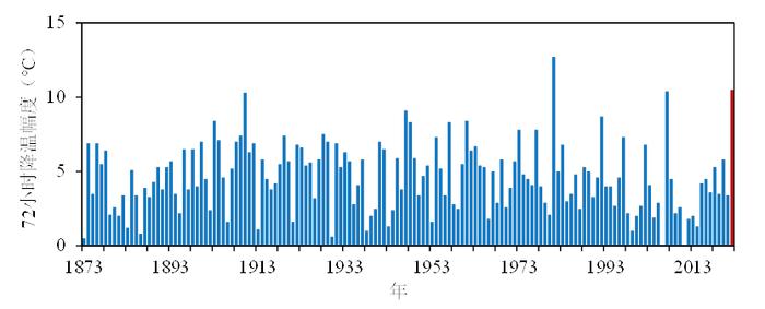 史上最短冬天、最热夏天……2022上海十大天气气候事件发布，你都经历过吗?