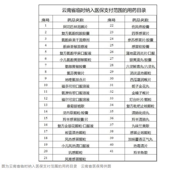 【992 | 聚焦】新冠感染医保能报销吗？怎么报？多地明确