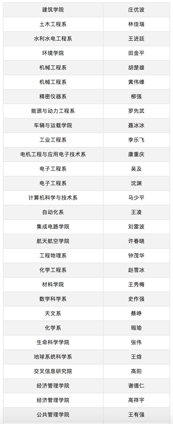 清华大学第十八届良师益友评选结果揭晓，39院系47位教师当选