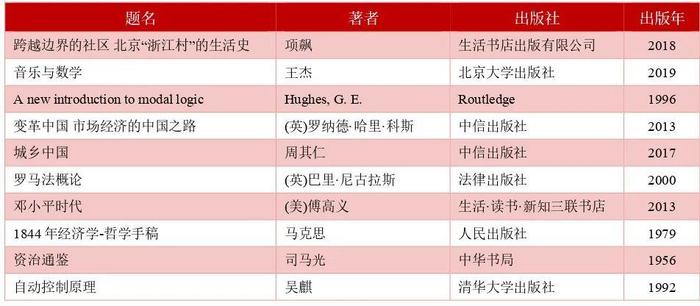 北京大学图书馆2021年度报告出炉，有学生一年借书1090本