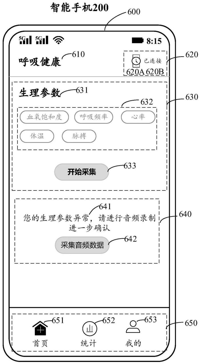 华为新专利：可根据血氧等检测呼吸系统的感染风险