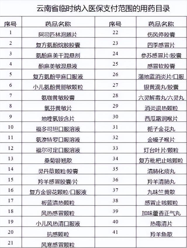 ​新冠感染医保能报销吗？怎么报？多地明确