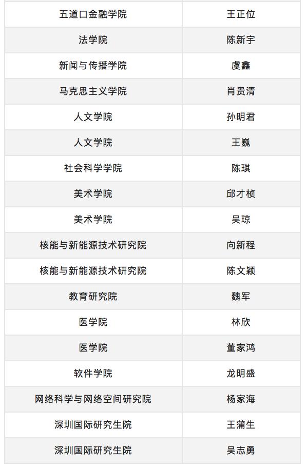 清华大学第十八届良师益友评选结果揭晓，39院系47位教师当选