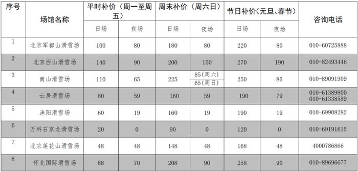 北京市内最大冰场开放！这个网红场景您知道吗，拍摄地点、最佳时刻→