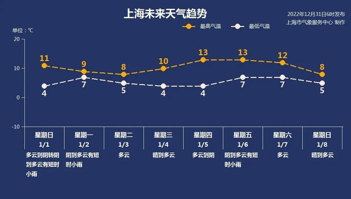 史上最短冬天、最热夏天……2022上海十大天气气候事件发布，你都经历过吗?