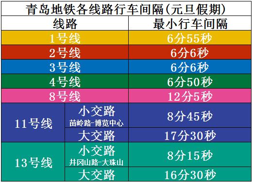 青岛地铁假期出行指南来了！预计客流主要集中在这些站点→