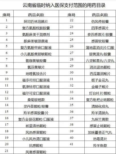 新冠感染医保能报销吗？多地明确！陕西......