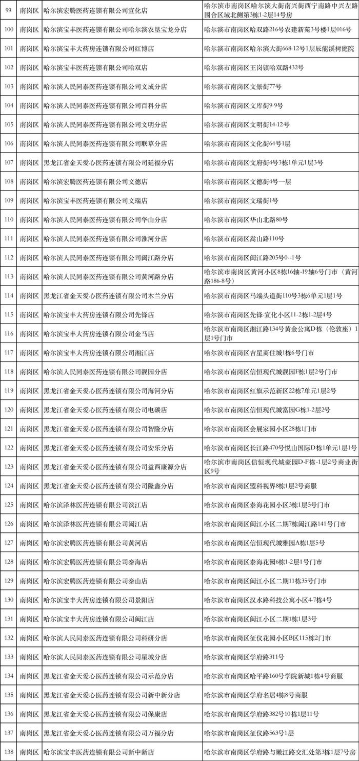 防疫药品都在哪销售？这份定点药店地址收好