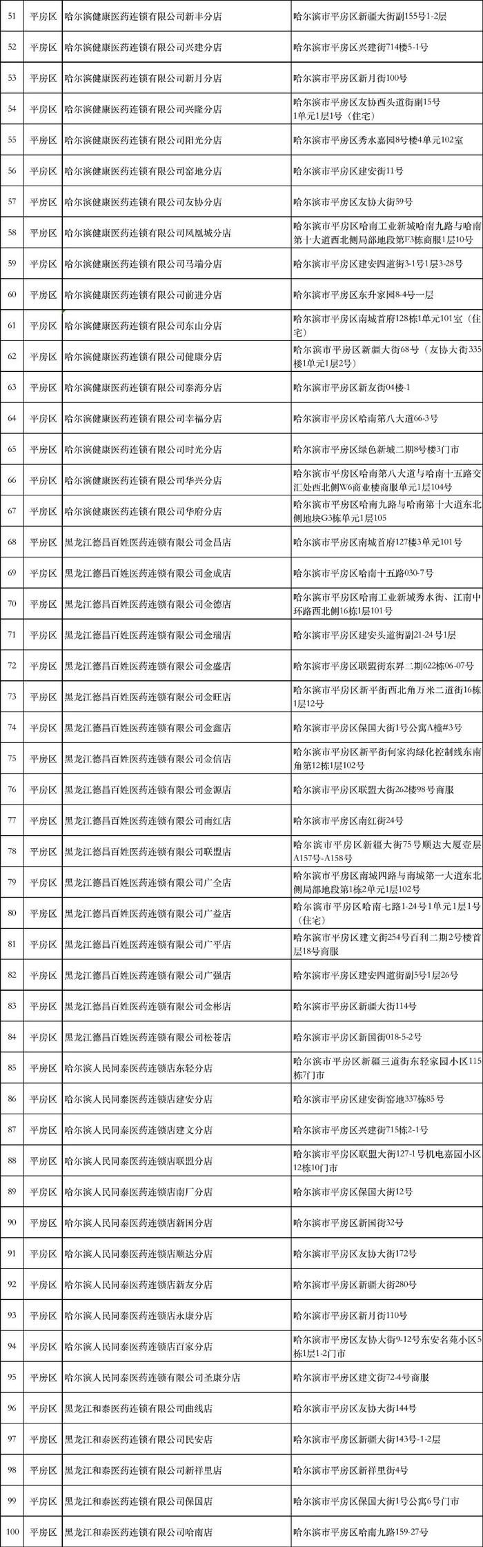 防疫药品都在哪销售？这份定点药店地址收好