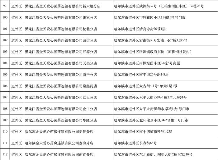 防疫药品都在哪销售？这份定点药店地址收好