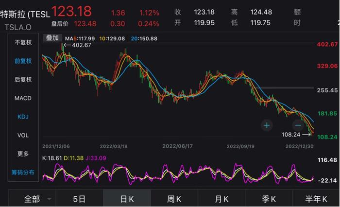 私募大佬反思，“2022年比较失败”！旗下产品又现断崖式下跌