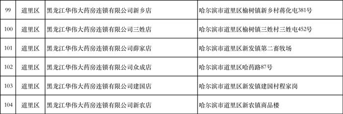 防疫药品都在哪销售？这份定点药店地址收好