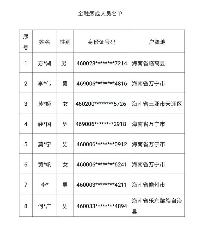 147人被惩戒！三亚警方公布名单→