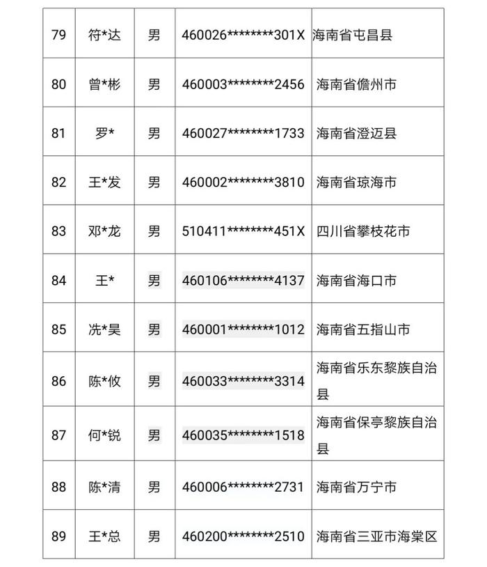 147人被惩戒！三亚警方公布名单→