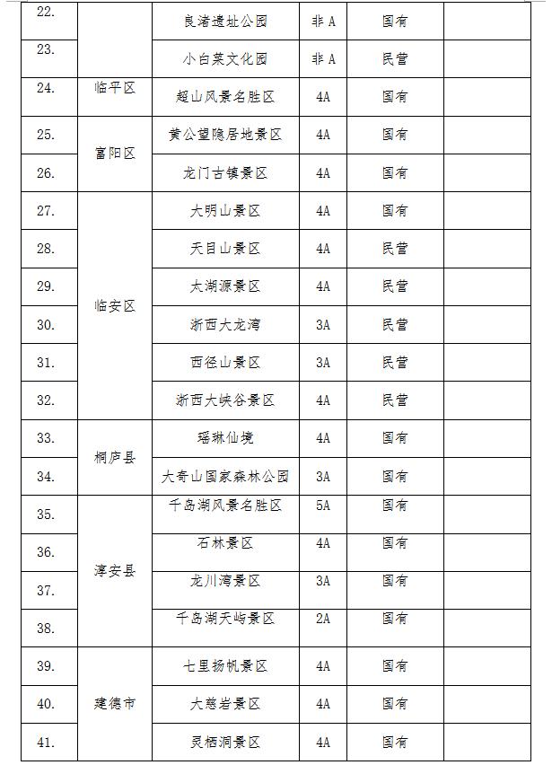 免费！免费！免费！涉及西湖、临平、余杭、富阳、桐庐...