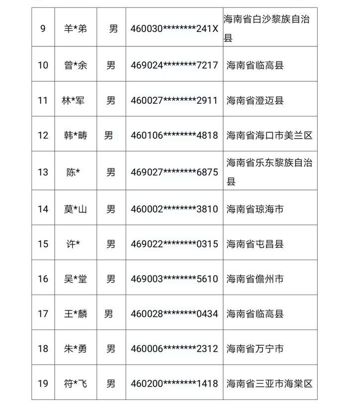 147人被惩戒！三亚警方公布名单→