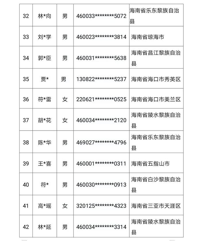 147人被惩戒！三亚警方公布名单→