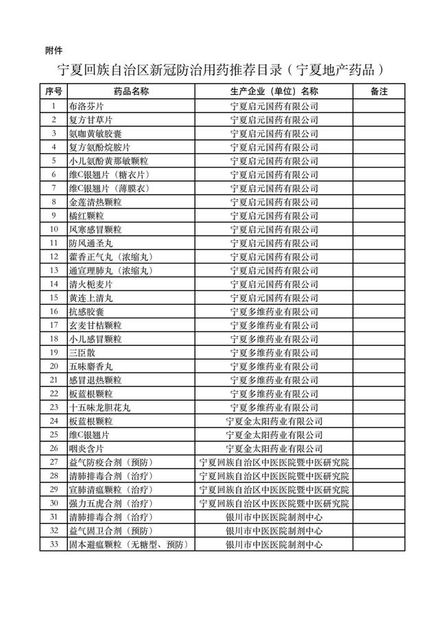 宁夏发布新冠防治用药推荐目录！包括中成药26款，院内制剂7种