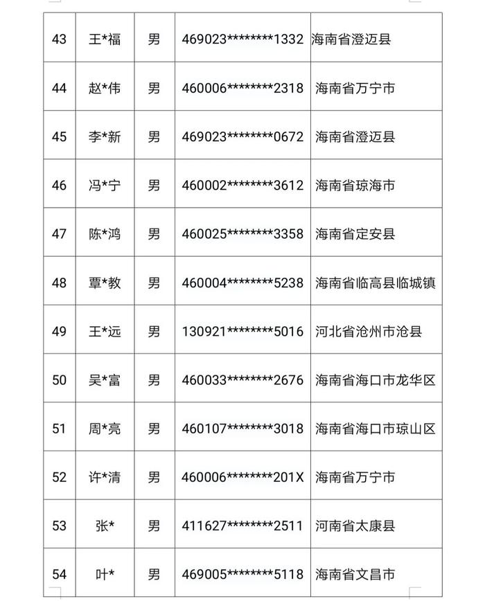 147人被惩戒！三亚警方公布名单→