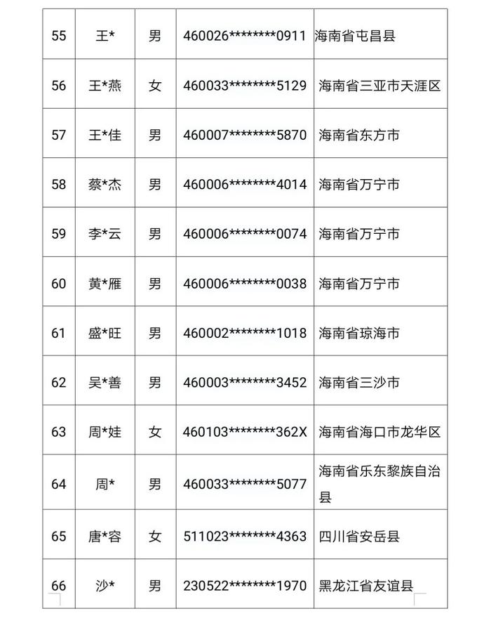 147人被惩戒！三亚警方公布名单→