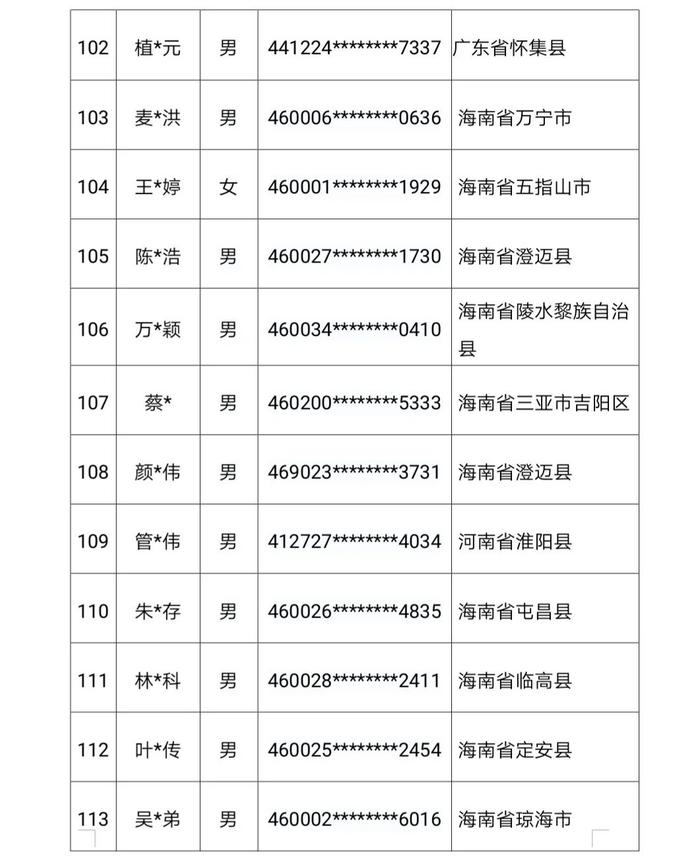 147人被惩戒！三亚警方公布名单→