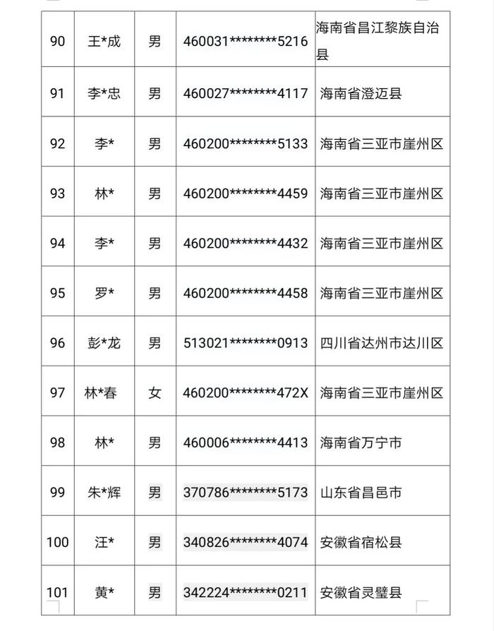 147人被惩戒！三亚警方公布名单→